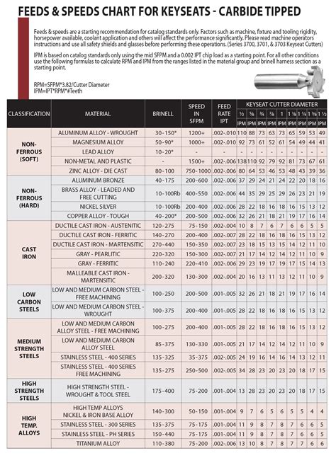 speeds and feeds for brass